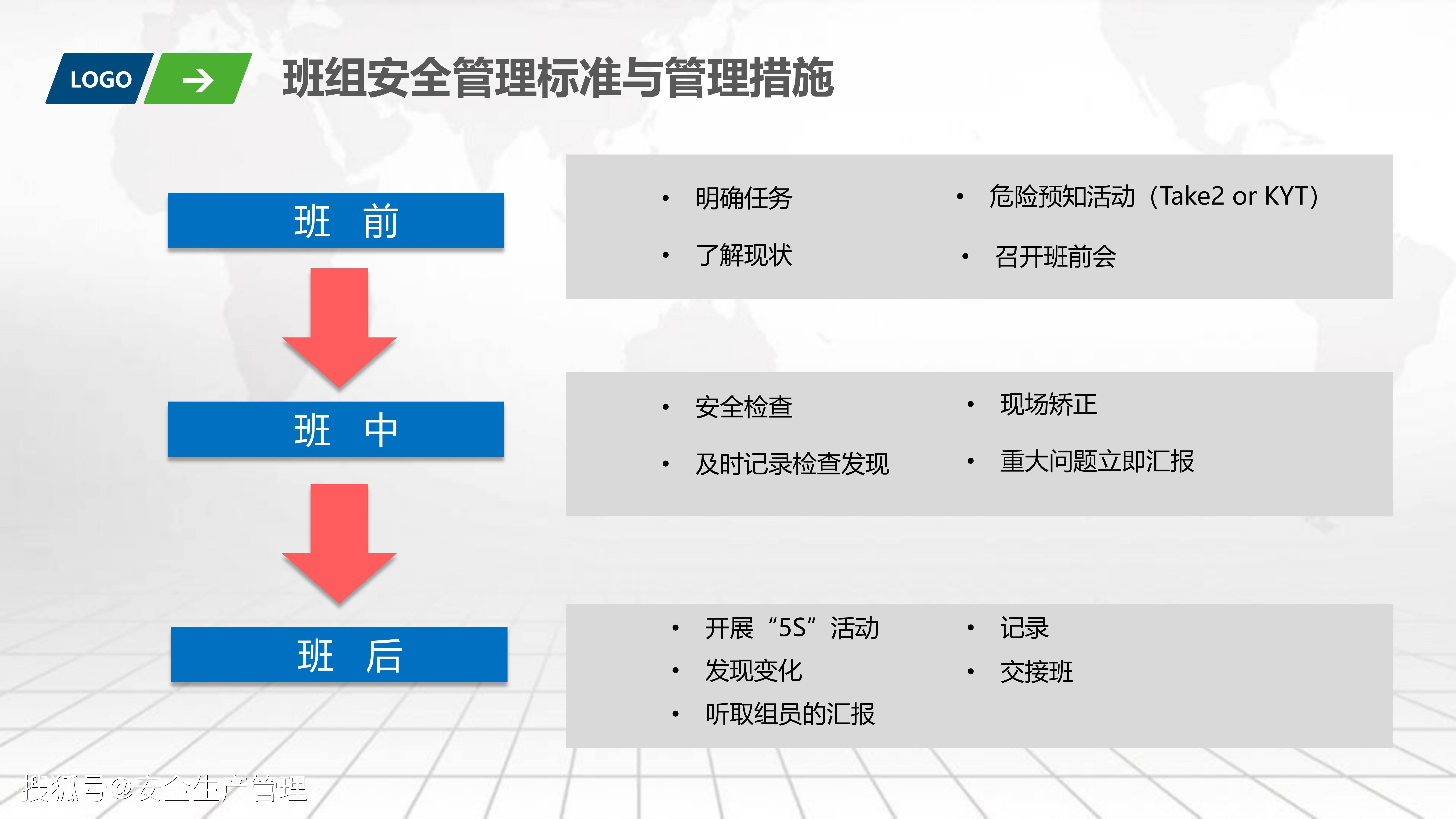 班组安全生产标准化培训