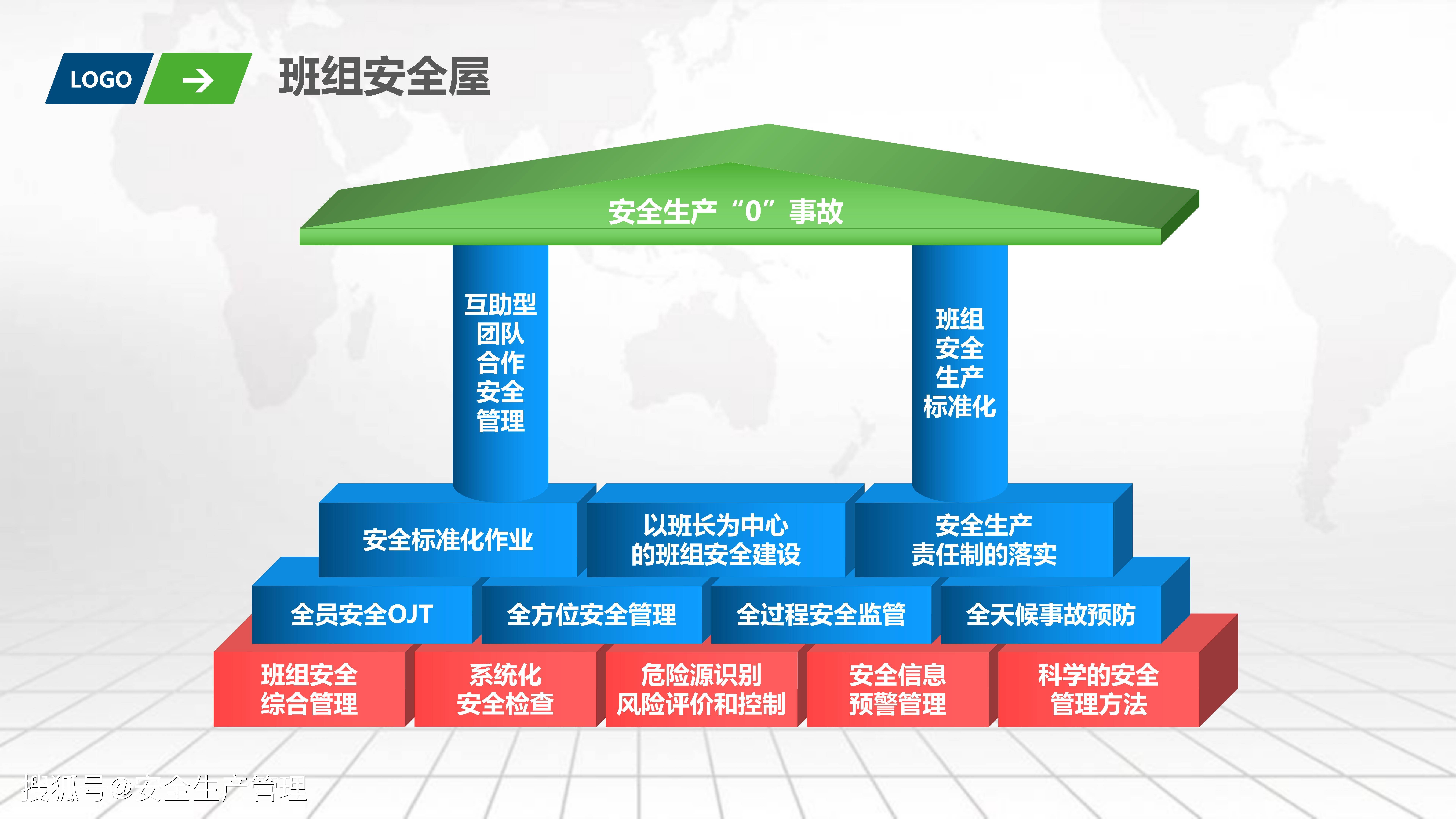 班组安全生产标准化培训