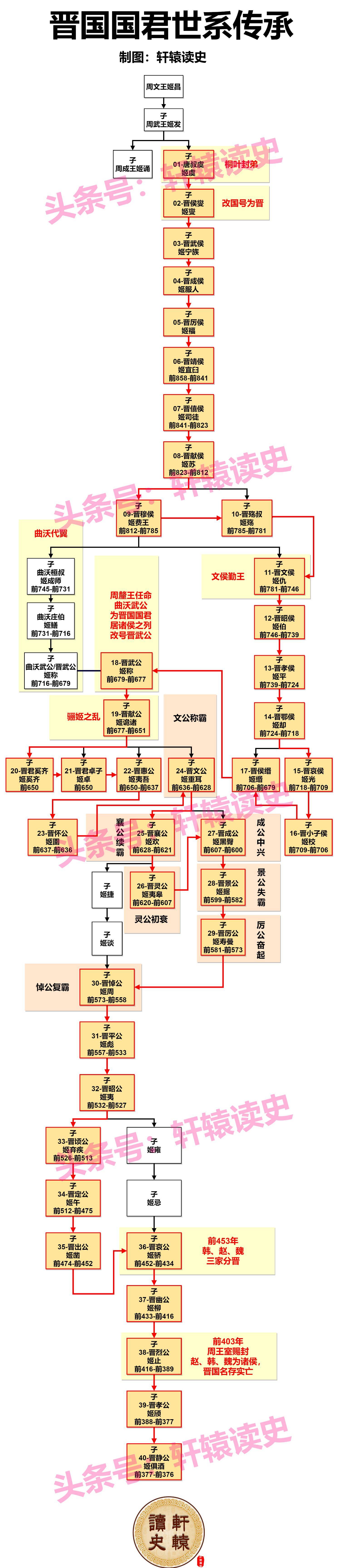 周氏王朝图片