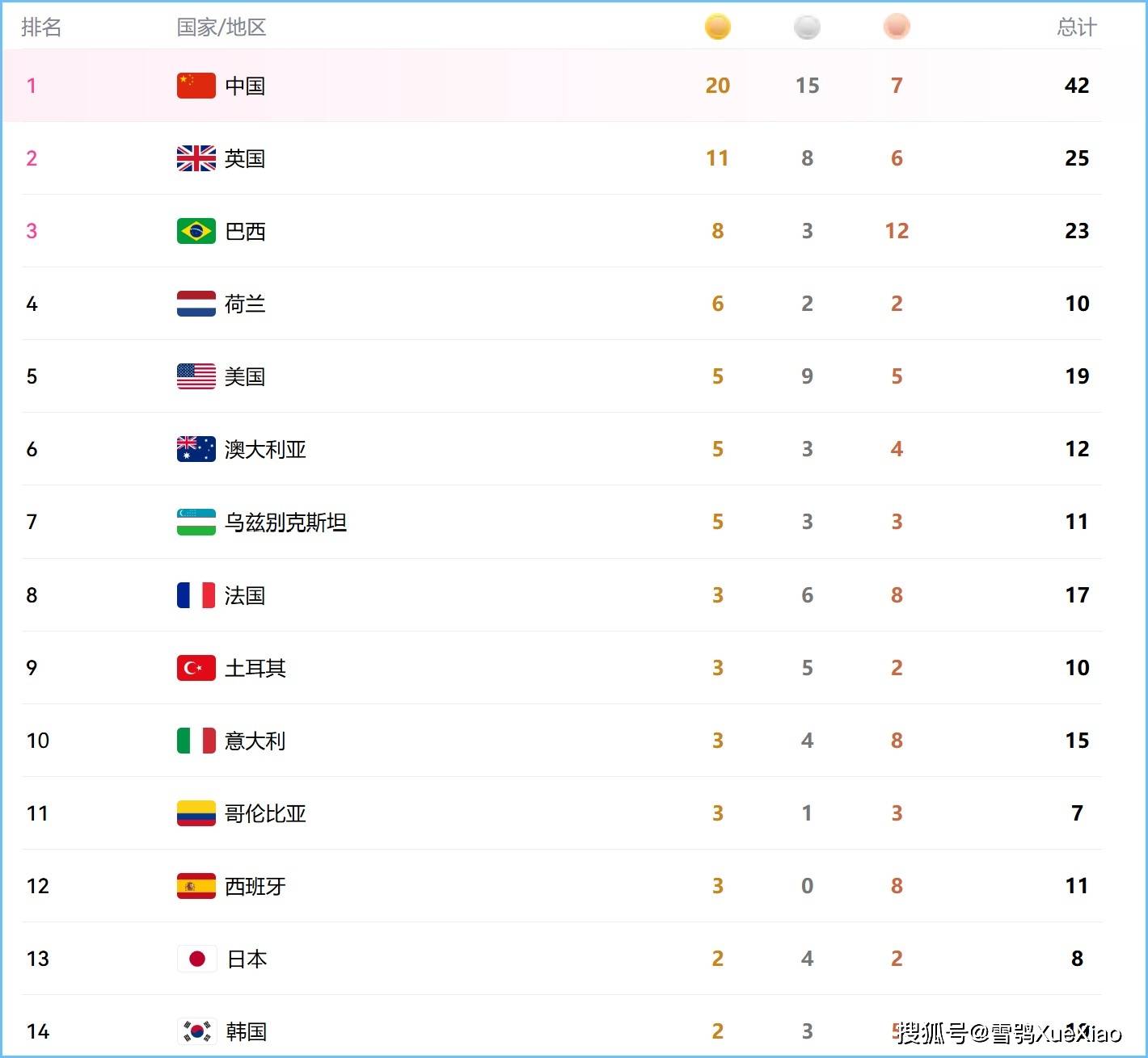 残奥会金牌榜8.何珊珊 - 残奥田径 - 女子t11级400米(9/1)7.