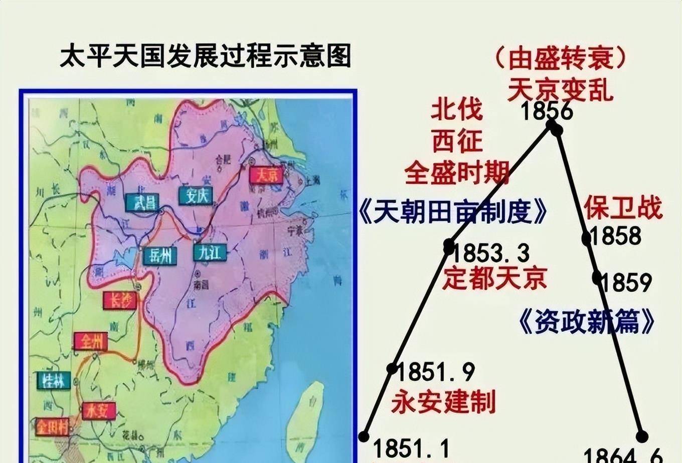 太平天国八大叛将图片