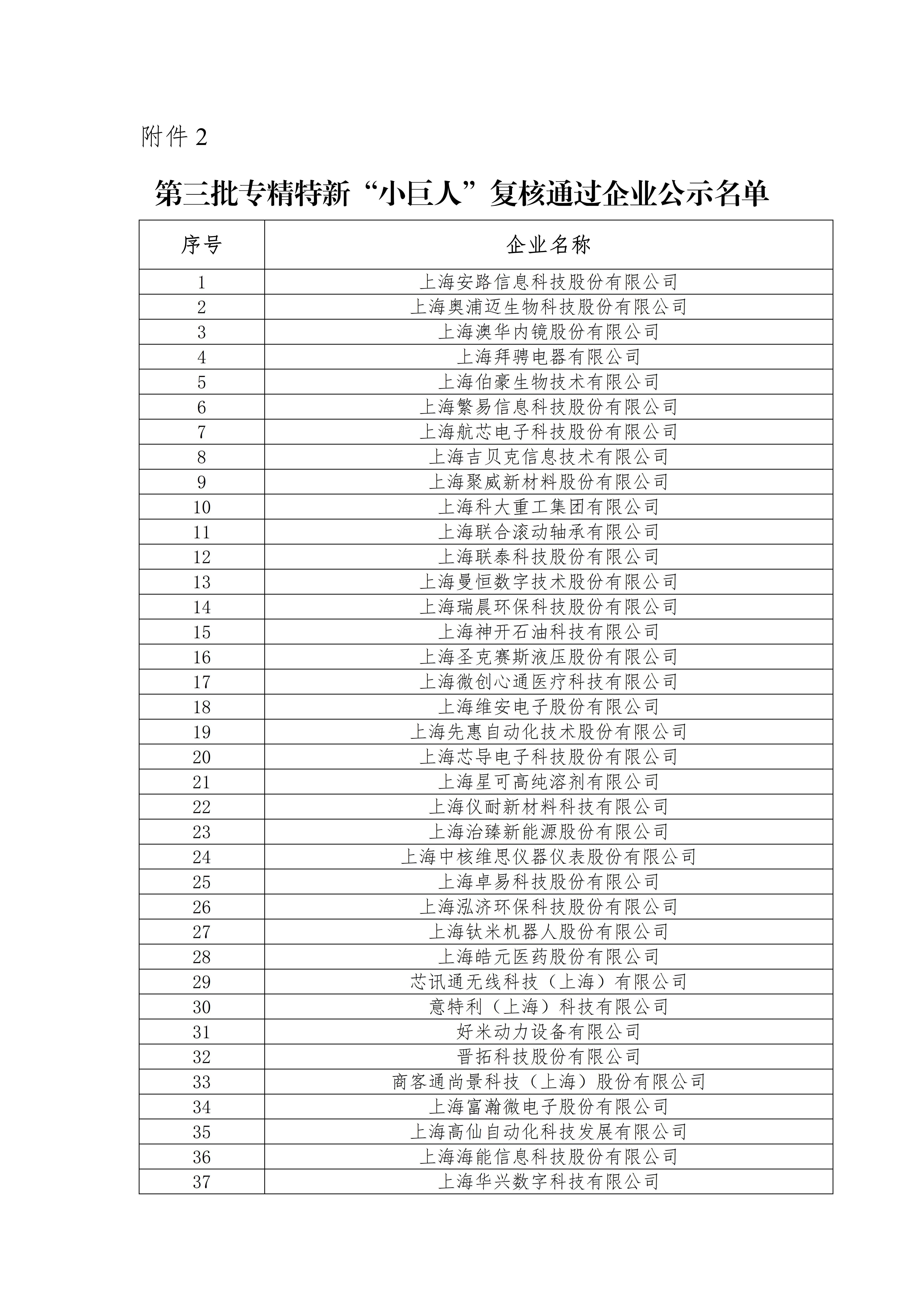 经济和信息化委员会【以上由上海洞见未来专利代理有限公司整理发布】