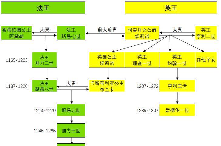 欧洲三大王朝家族图片