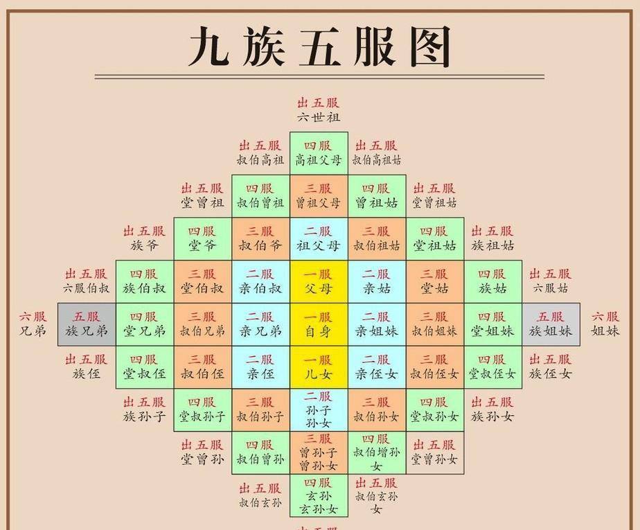 曾孙玄孙图片