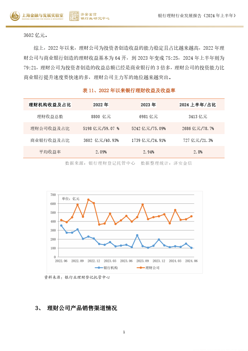 71,占全市场的比例达到 85.29;2023 年理财公司存续 产品只数 1.