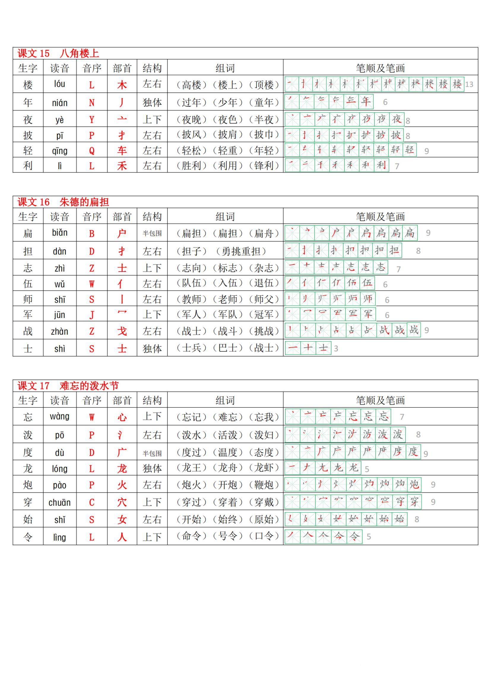 2024年二年级上册语文生字表课课贴