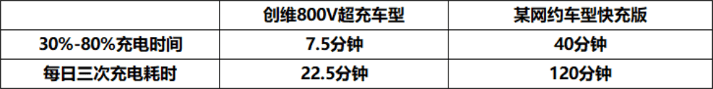 创维800V超充车型的“黑神话”，对新能源“玩家”意味着什么？第4张