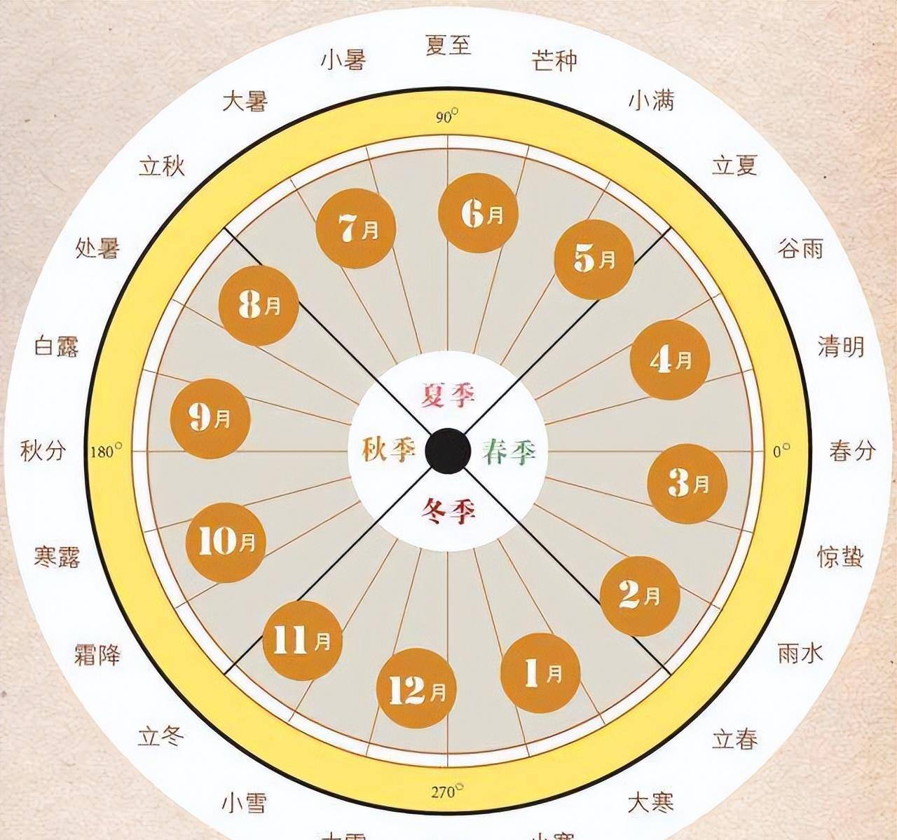 天道时刻表图片