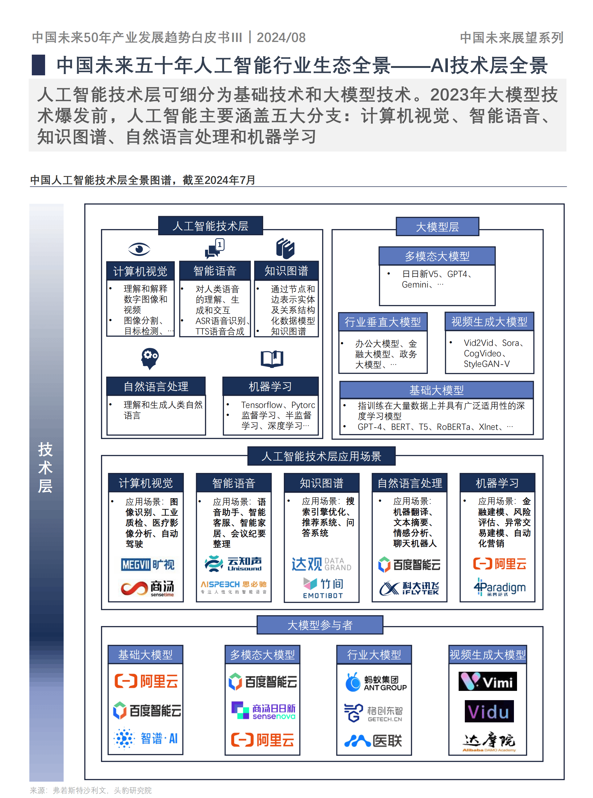 未来20年十大前景行业分析(未来20年十大前景行业分析报告)