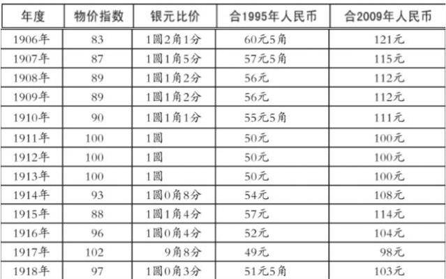 大洋图文价目表图片