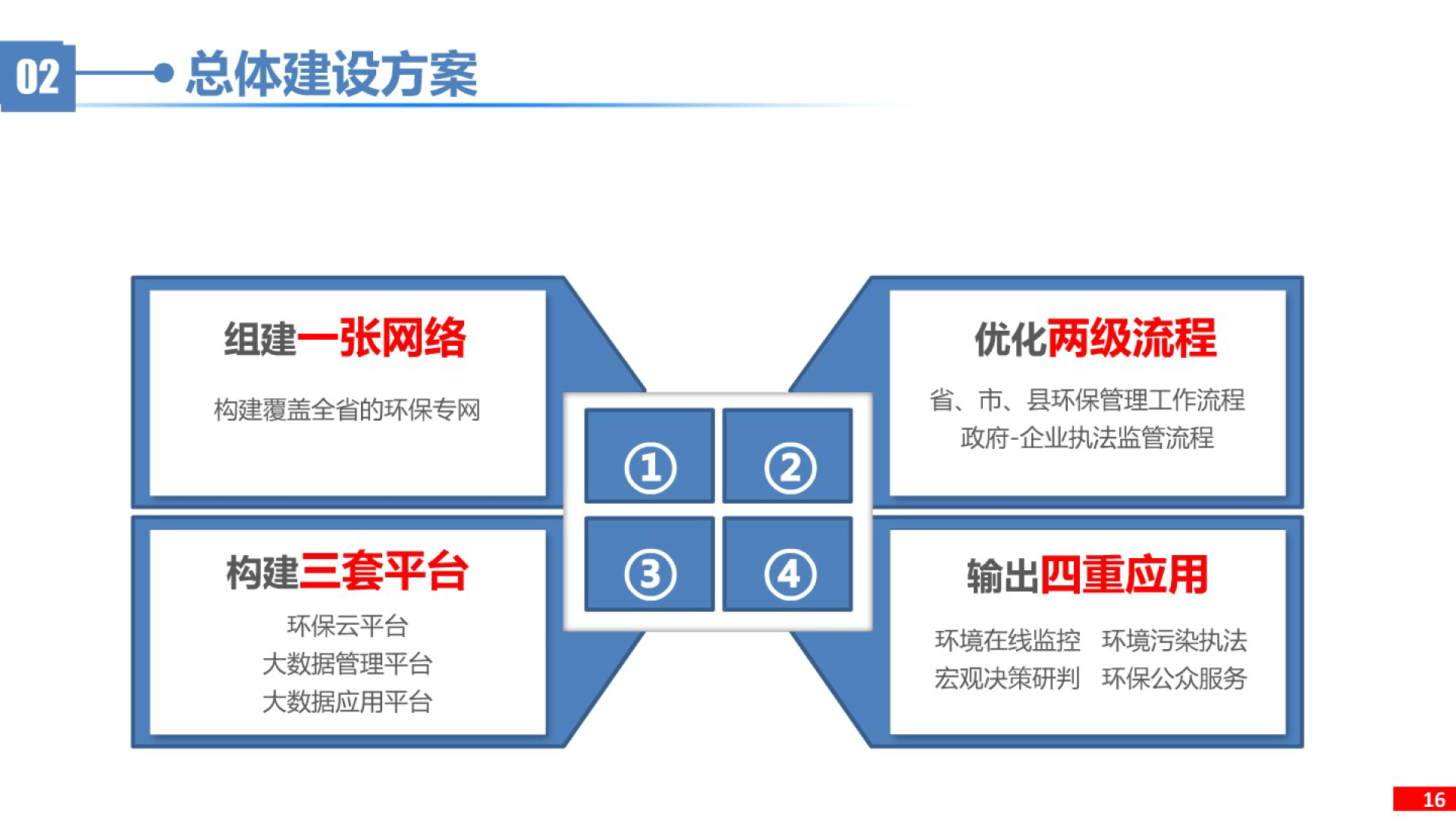 公共化网站建设方案 来自搜狐网