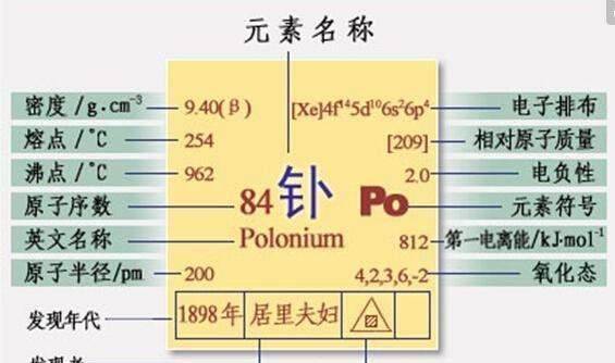 钪的核外电子排布式图图片