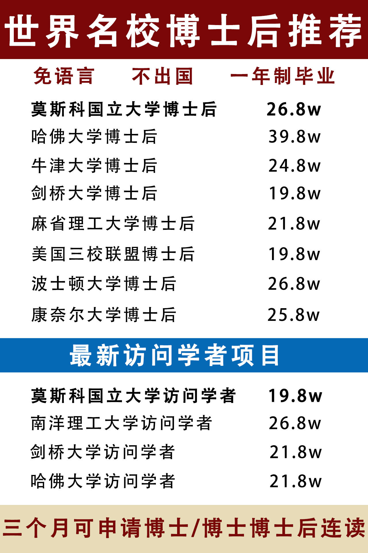 美国波士顿大学博士后的特色是什么?值得报读吗?