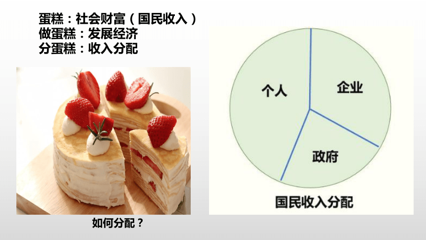 规范收入分配秩序是推动经济发展的重要保障_社会_活动_信心