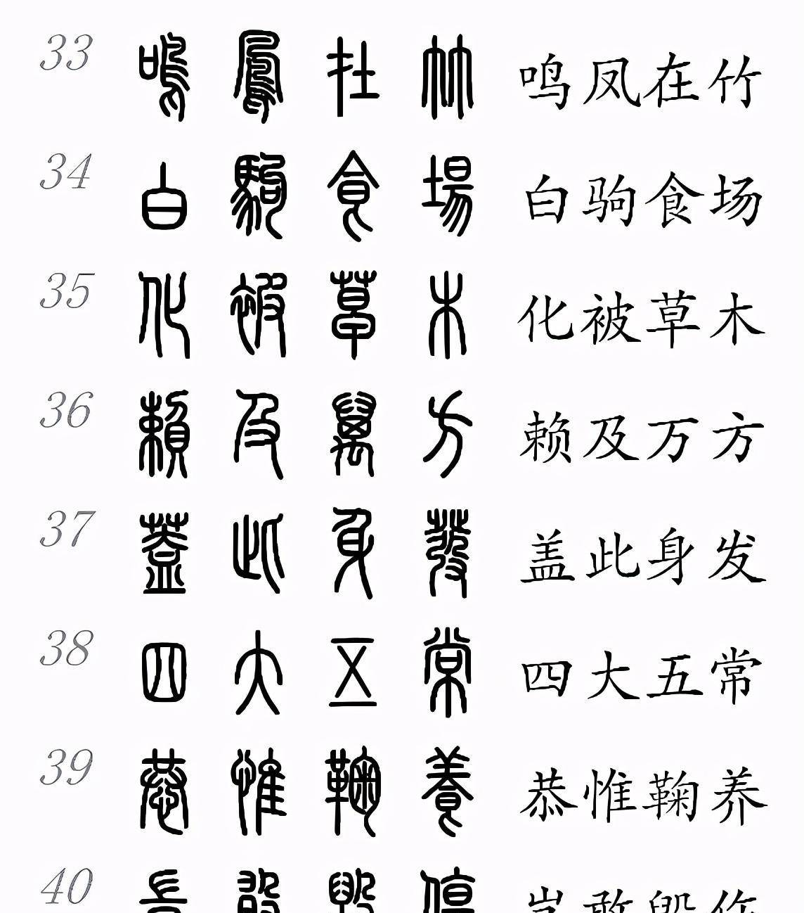 汉字字体的演变 顺序图片