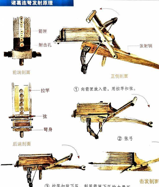 2005年,湖北发现"冲锋枪,到现在有1700年!