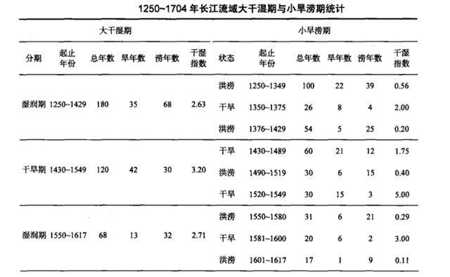 春秋宋国人口图片