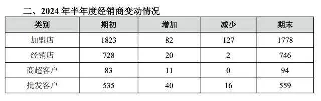 预制菜第一股 味知香净利润跌幅超4成