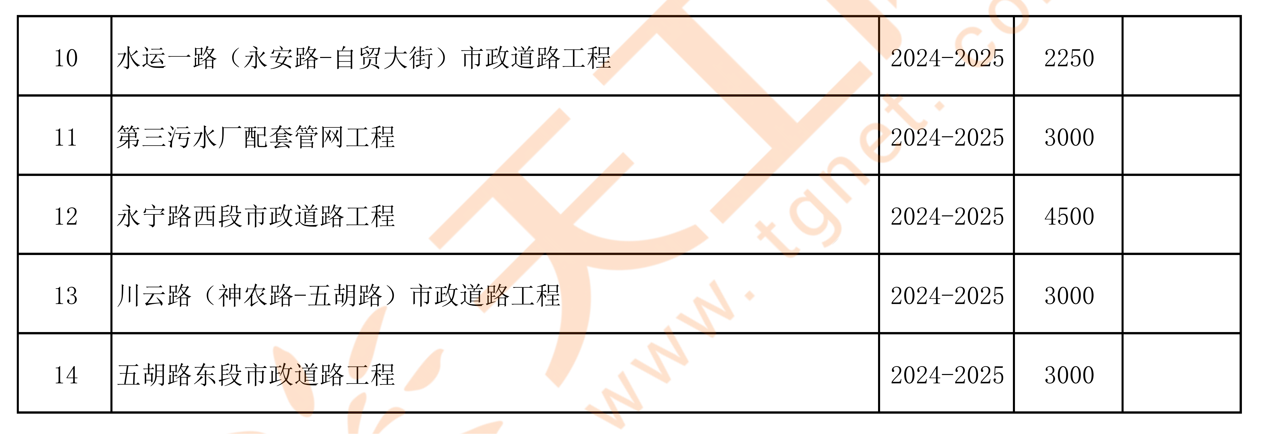 陕西省杨凌示范区2024年政府投资基本建设项目名单