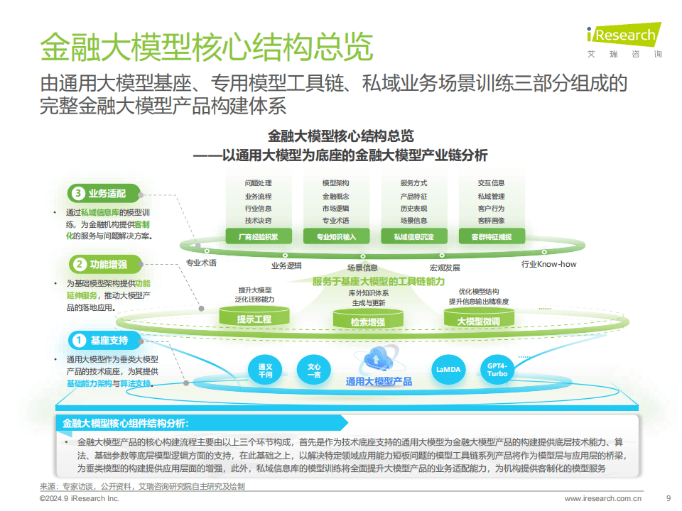 大模型专题：2024年中国金融大模型产业发展洞察报告