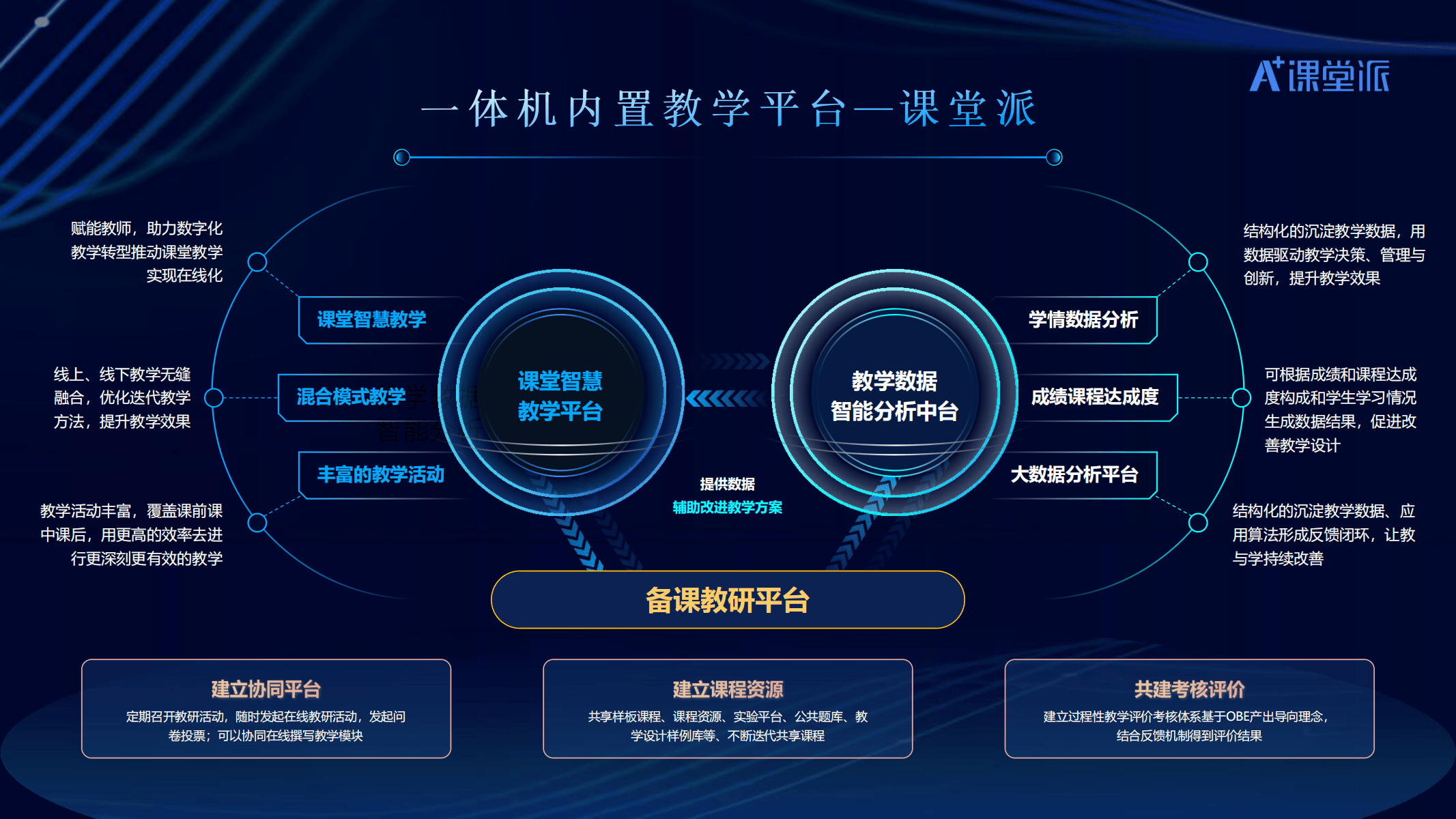 智慧树翻转课刷课(智慧树翻转课提前看试卷)
