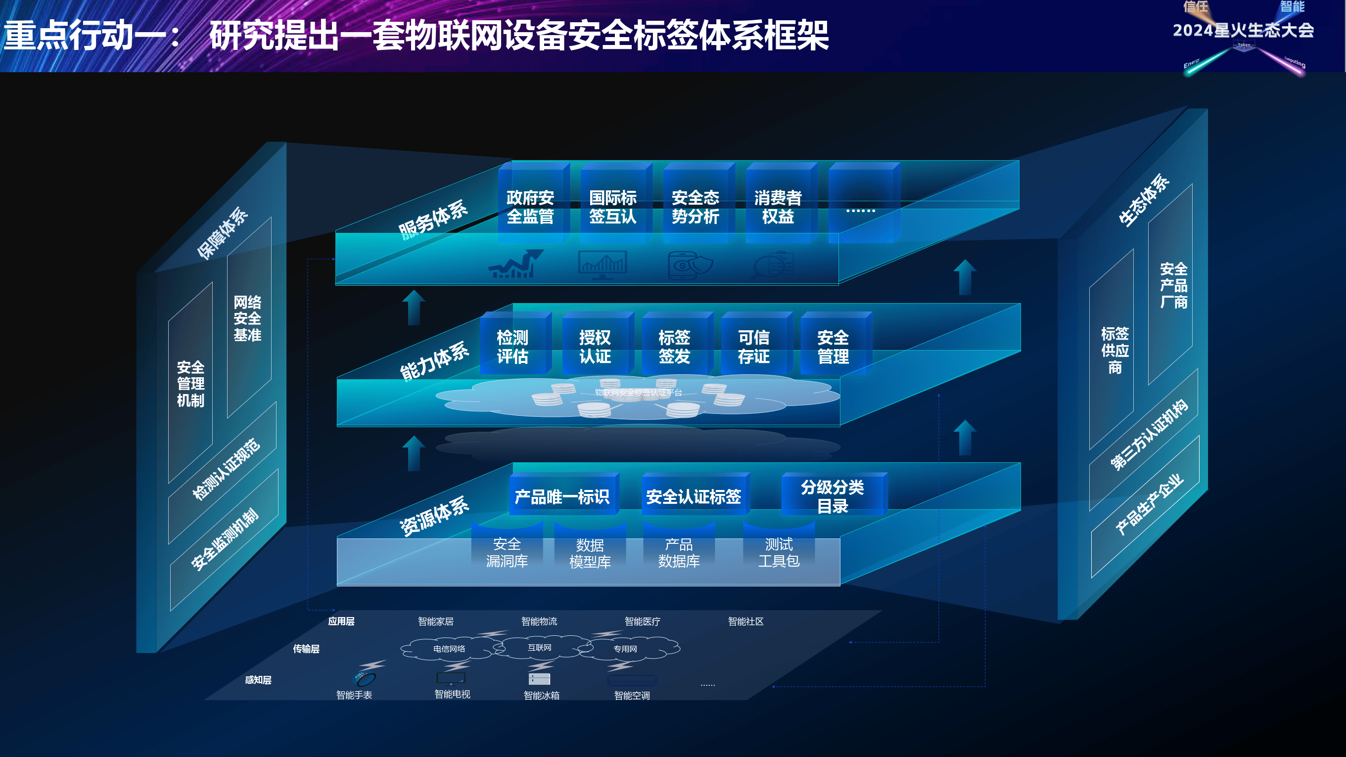 物联网是啥图片