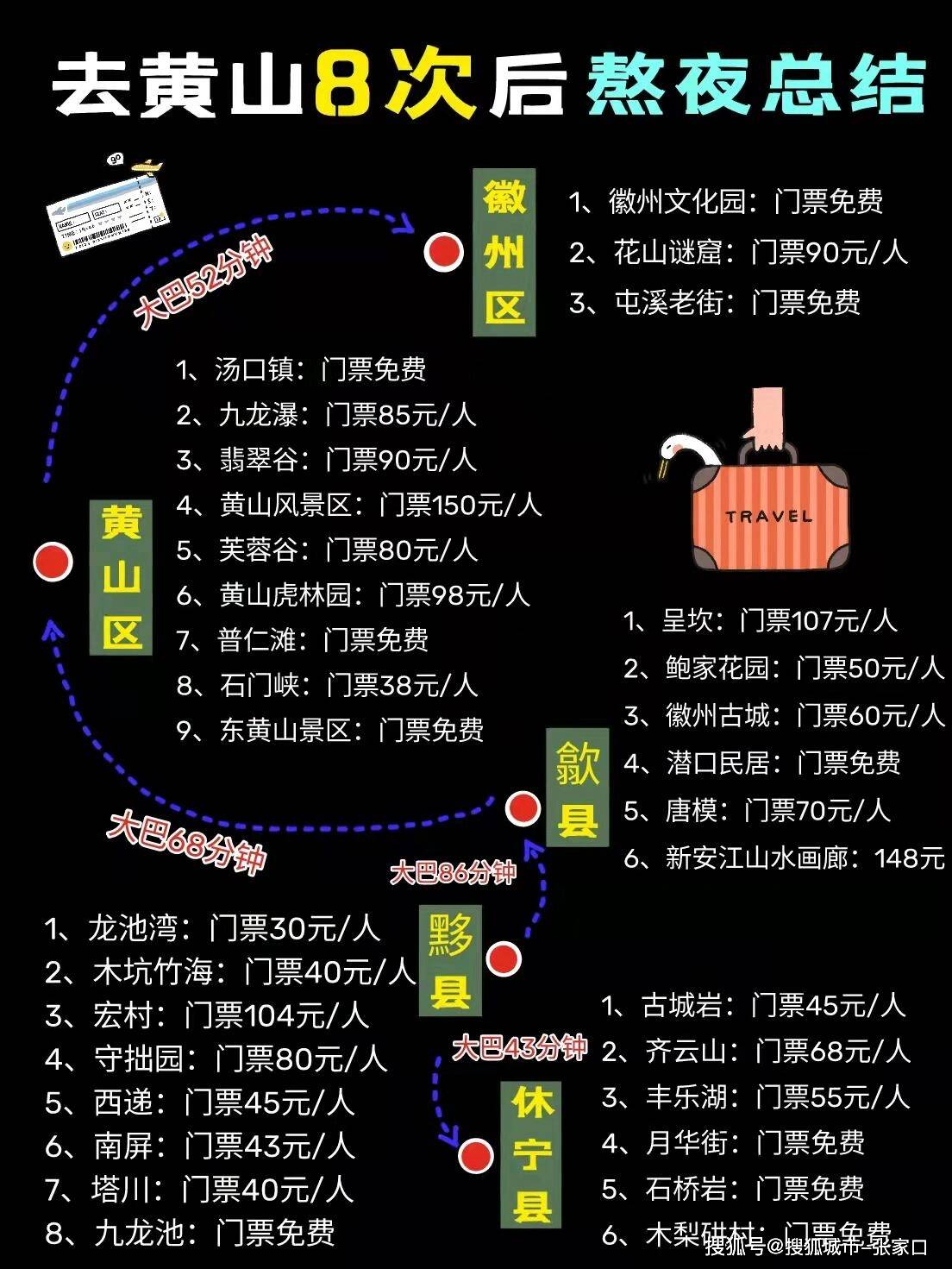 黄山两日游费用明细,看完码住!