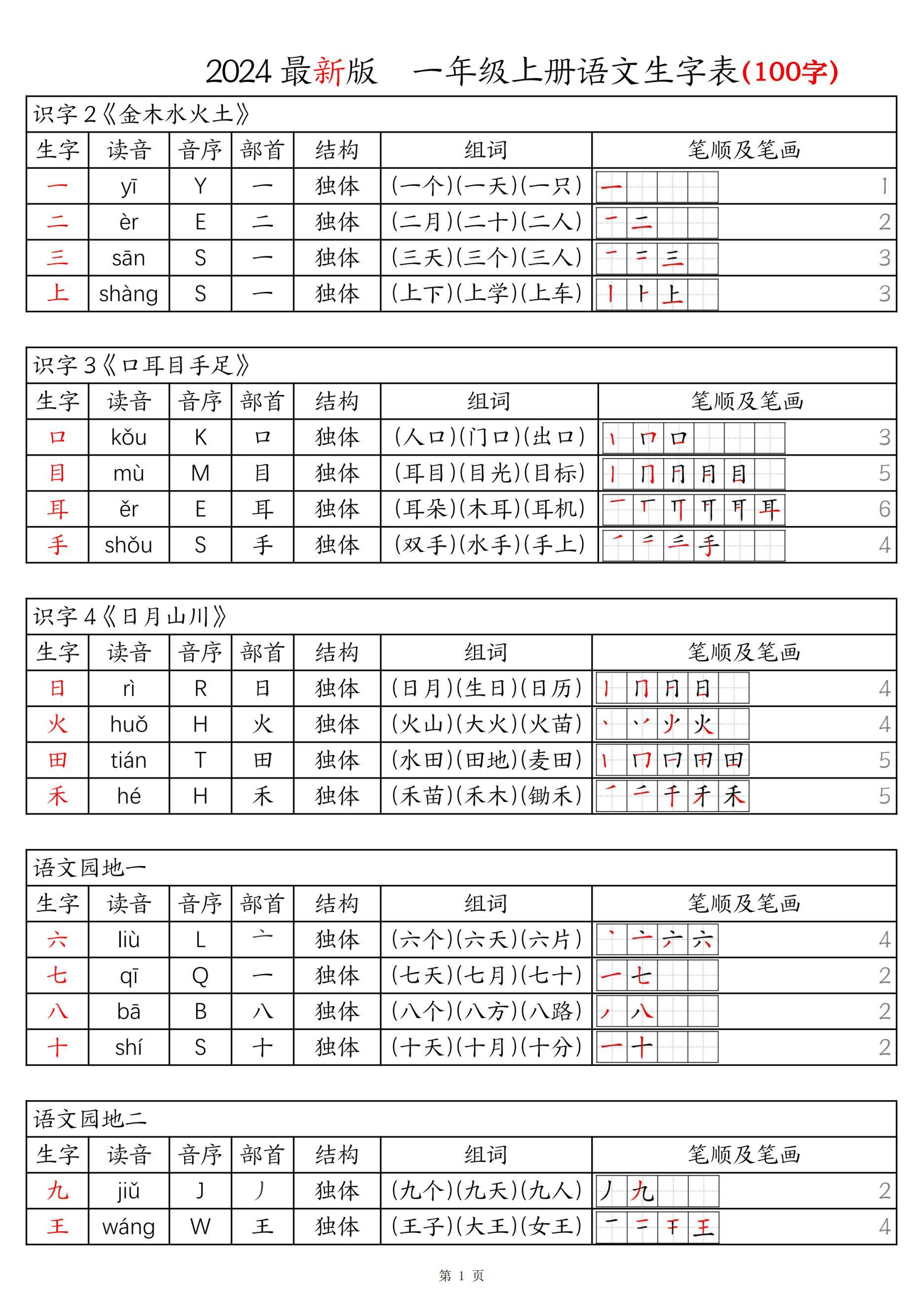 24新版一上语文生字表拼音音序组词笔画笔顺