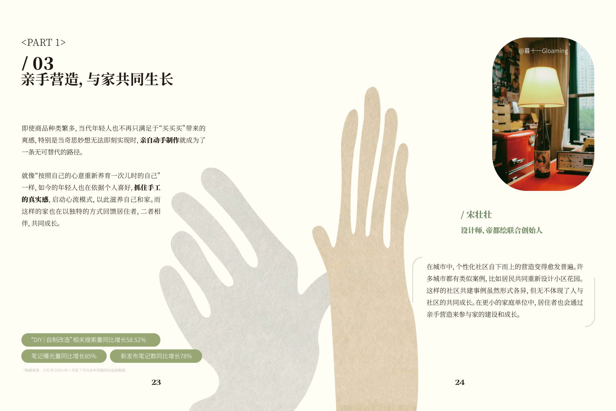2024年小红书居住趋势报告-看见家理人-小红书&家居廊_生活_空间_内容