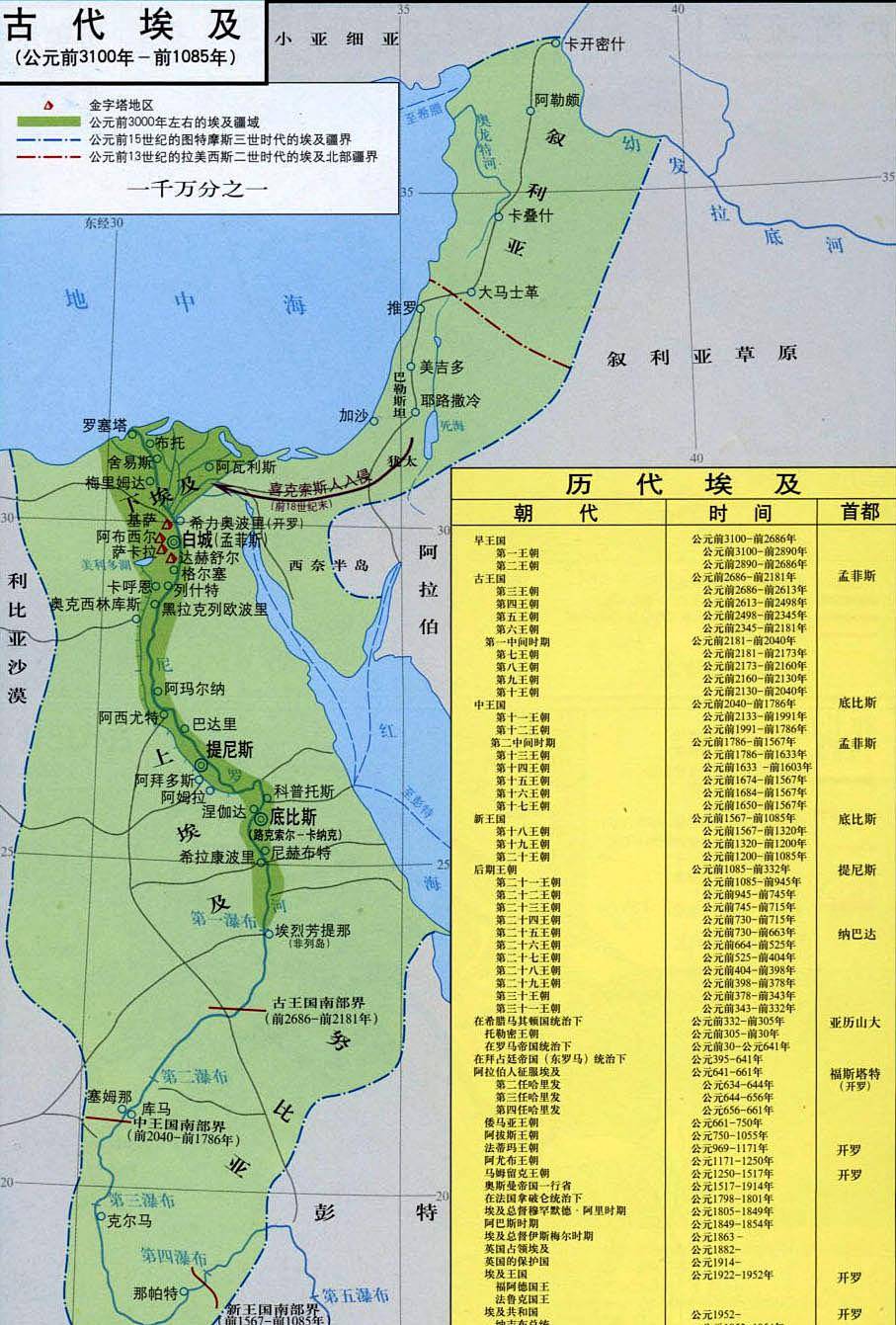 古埃及文明的形成 在夏朝建立前的1000年