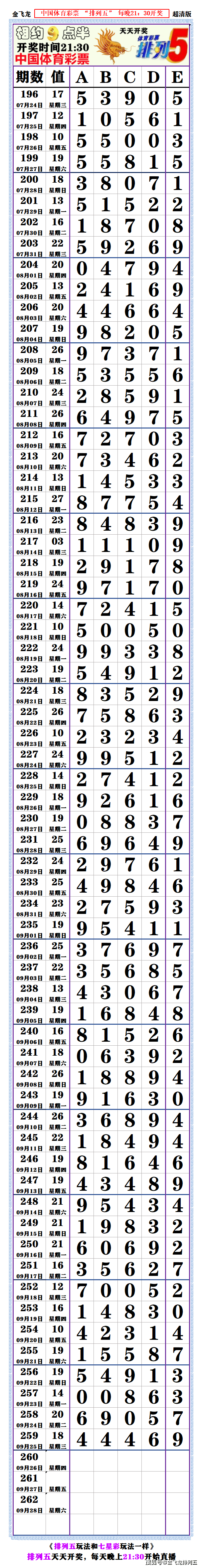 排列五最近20期图片