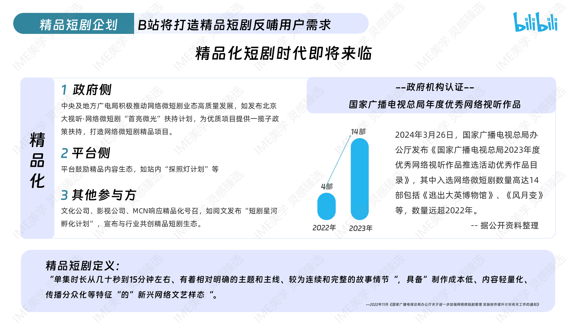 2024哔哩哔哩精品短剧企划招商通案