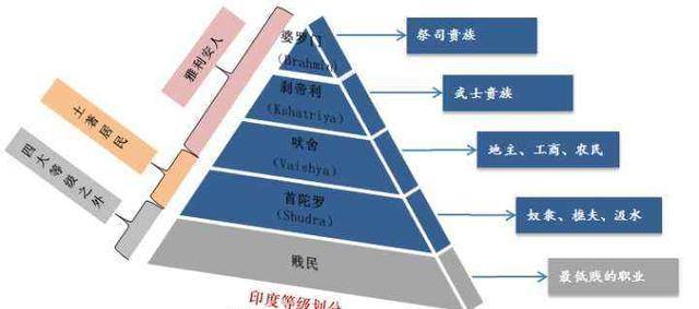 雅利安人分布图图片