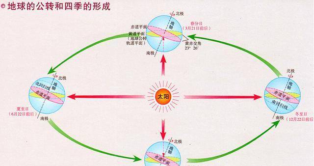 分时图黄线代表什么图片