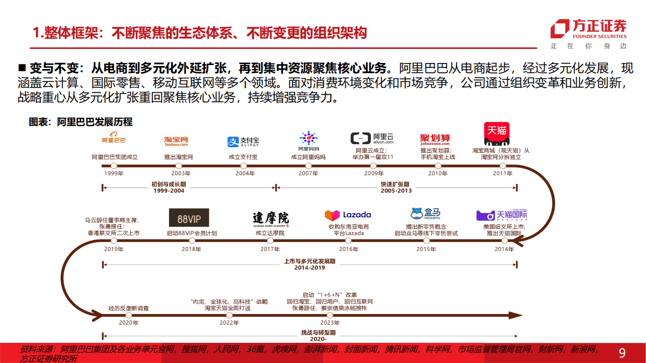 阿里巴巴发展历程图解图片