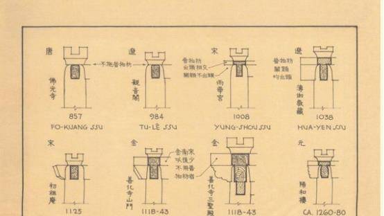 梁思成古建筑手绘稿曝光:当时没有cad,但精美程度让人叹为观止