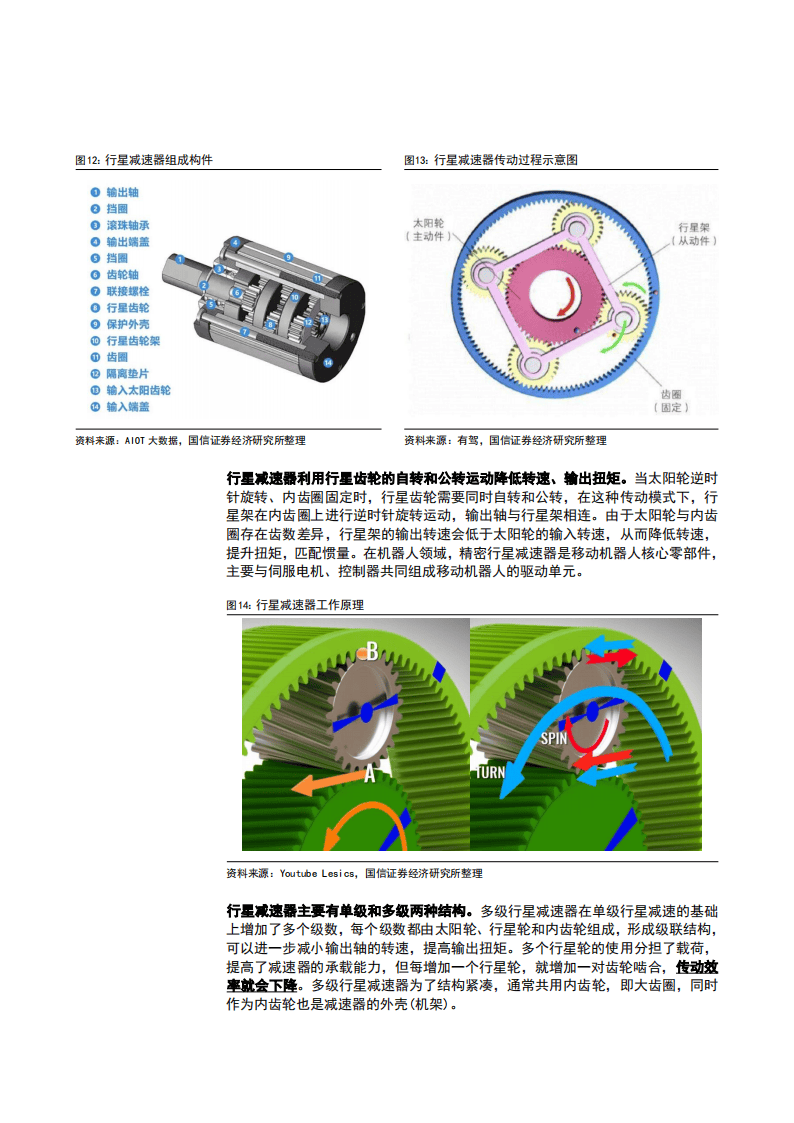  諧波減速機(jī)作用_諧波減速機(jī)結(jié)構(gòu)圖