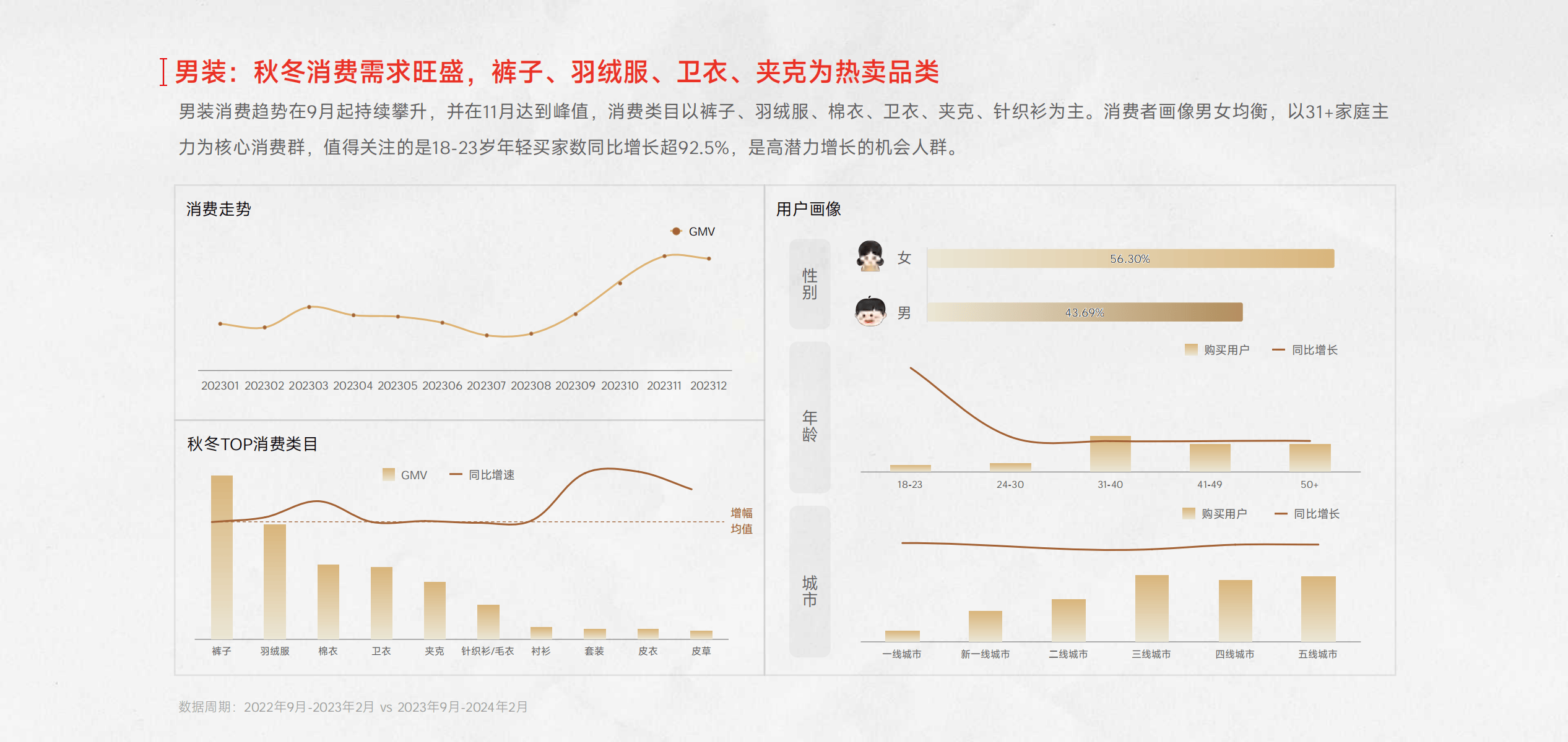 功能性服装趋势图片