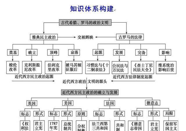 400年的黑暗时代:雅典的政治制度有何改革?城邦制度何时出现?