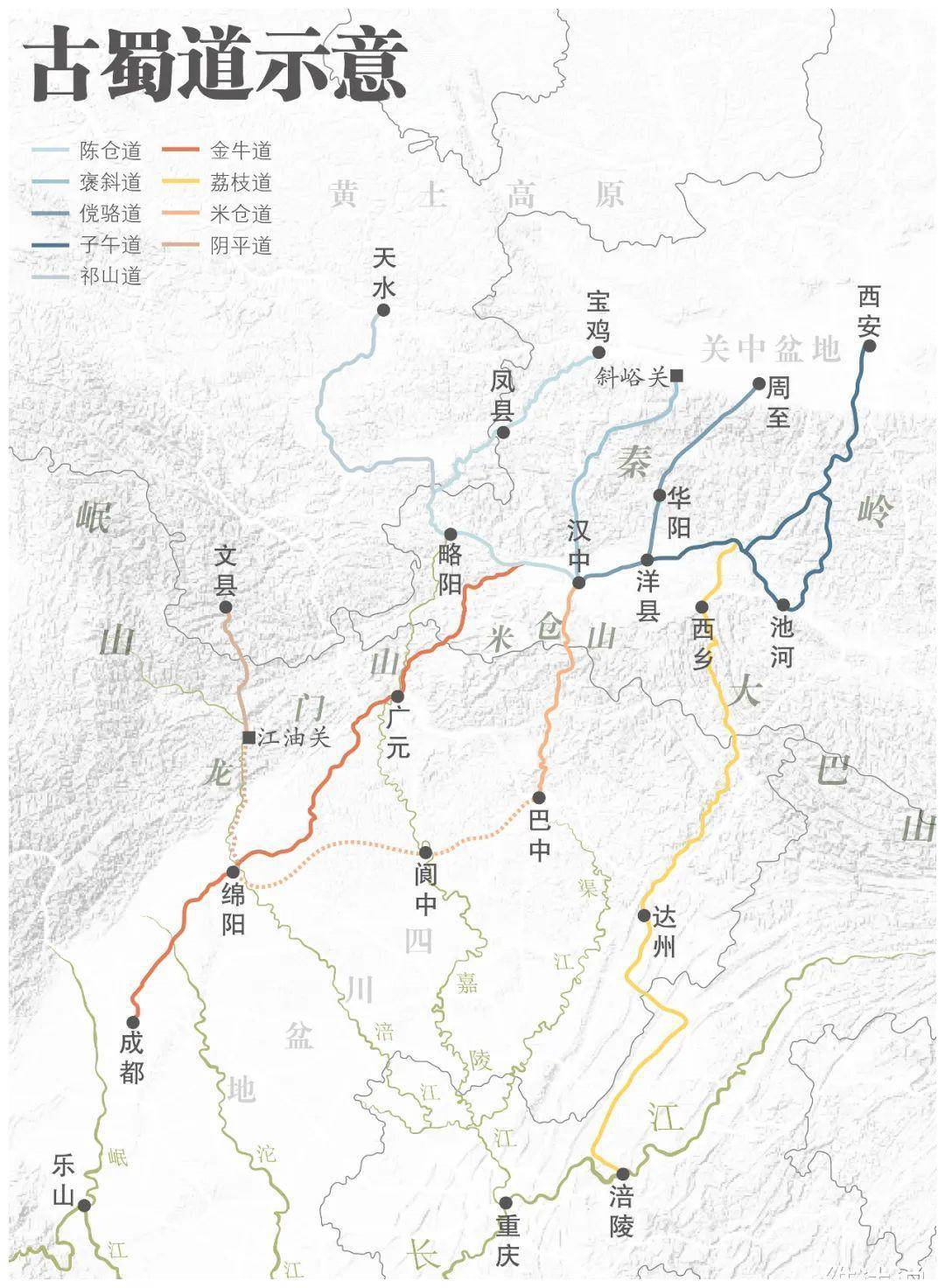 分别是祁山道,陈仓道,褒斜道,傥骆道,金牛道,米仓道,子午道-荔枝道