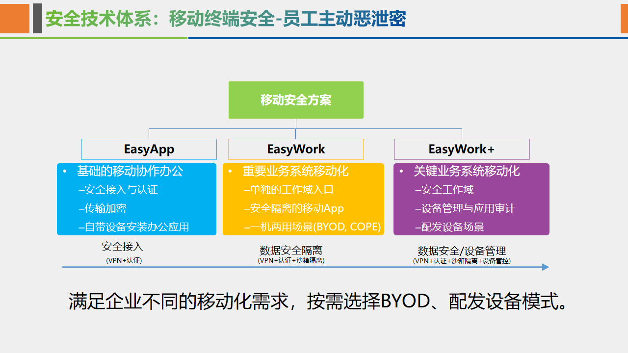 盾牌和网络安全哪个好_盾牌和网络安全哪个好一点