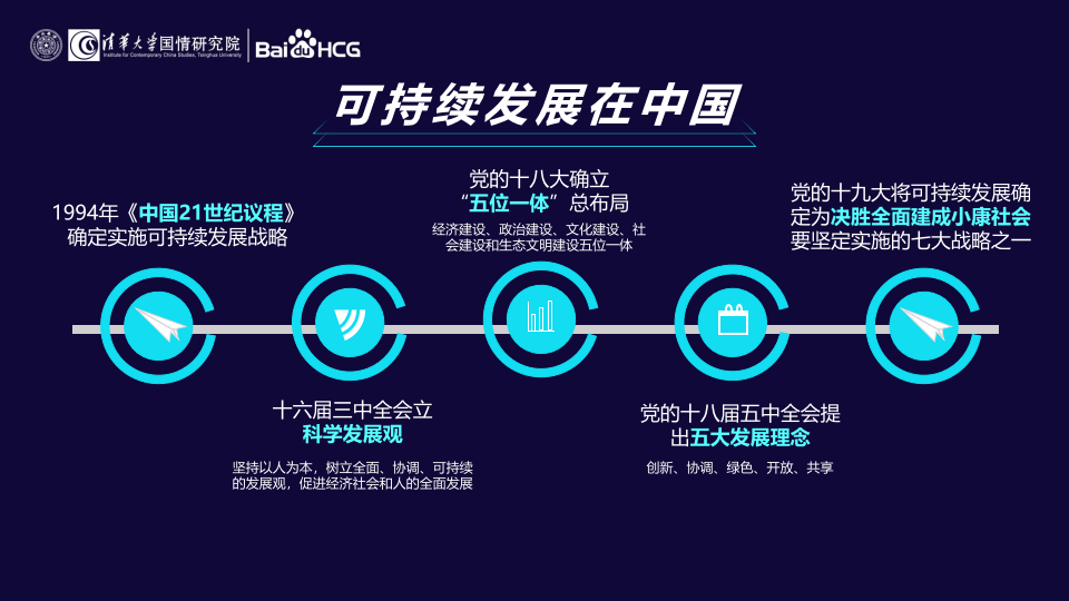 中国企业可持续发展指标体系