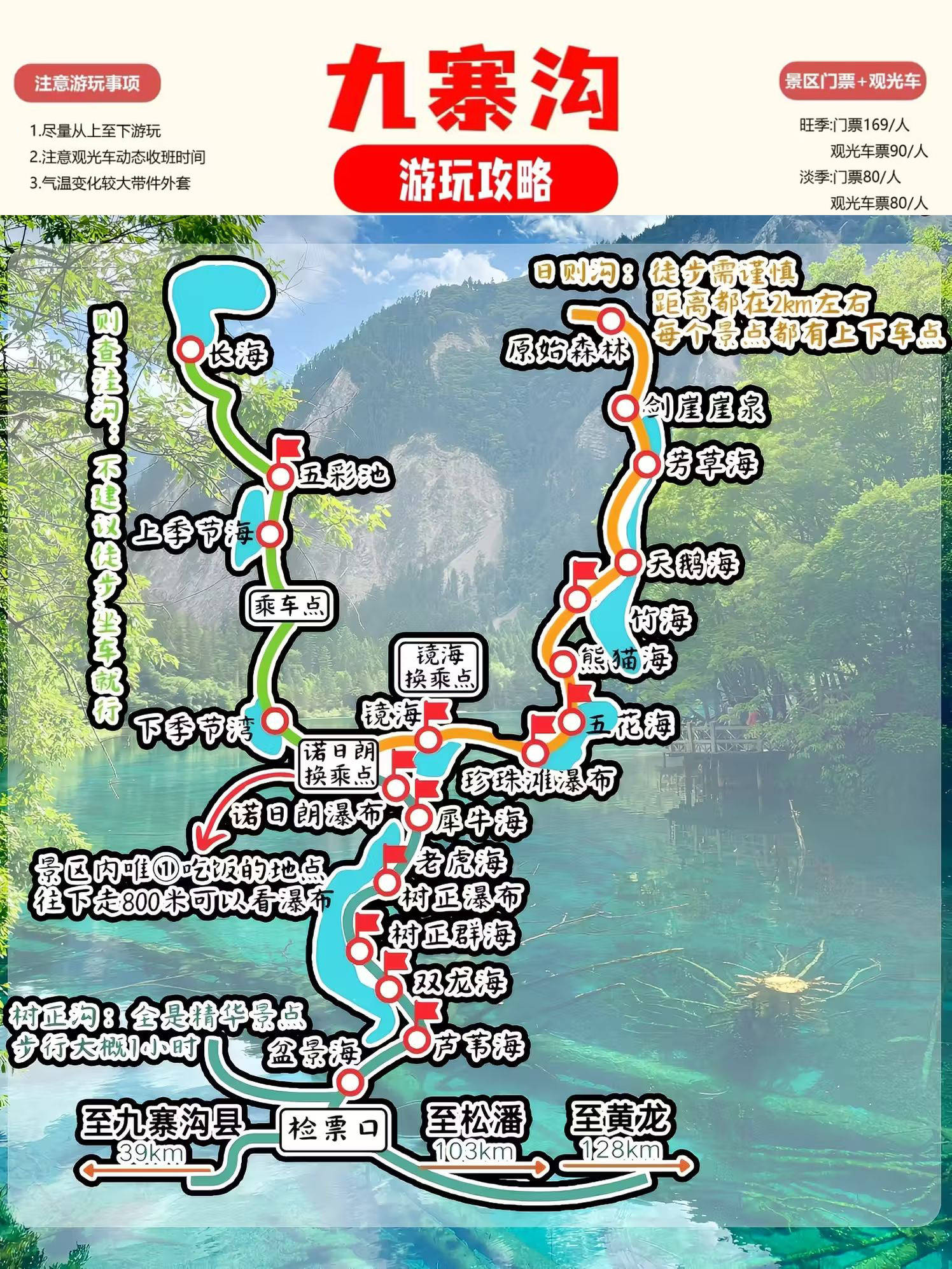 九寨沟景区路线图图片