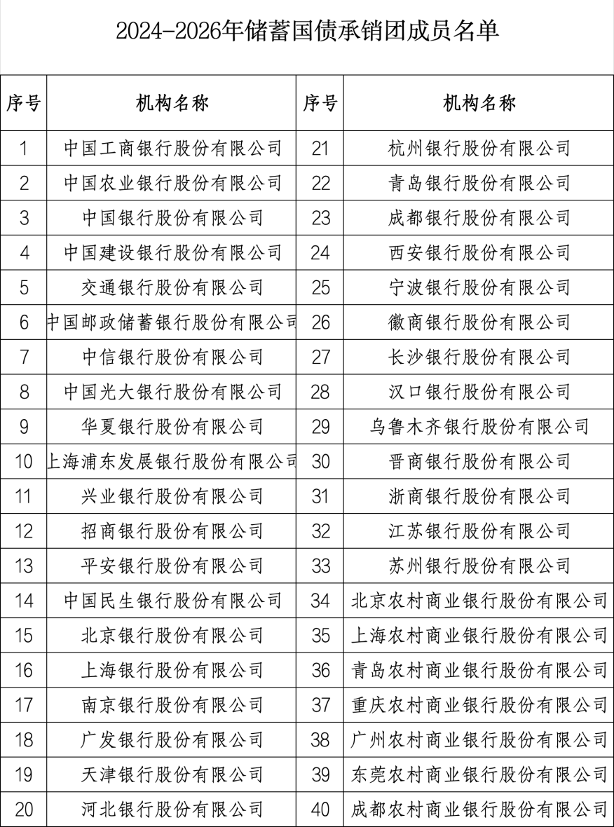 国债种类图片