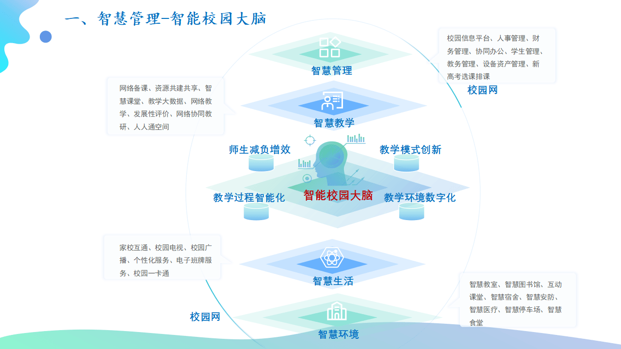 智慧教育新篇章数字化转型引领教育未来