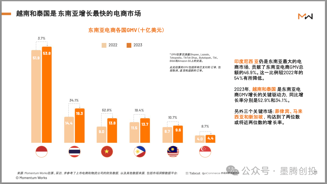 越南电商市场最新消息-越南电商平台有哪些