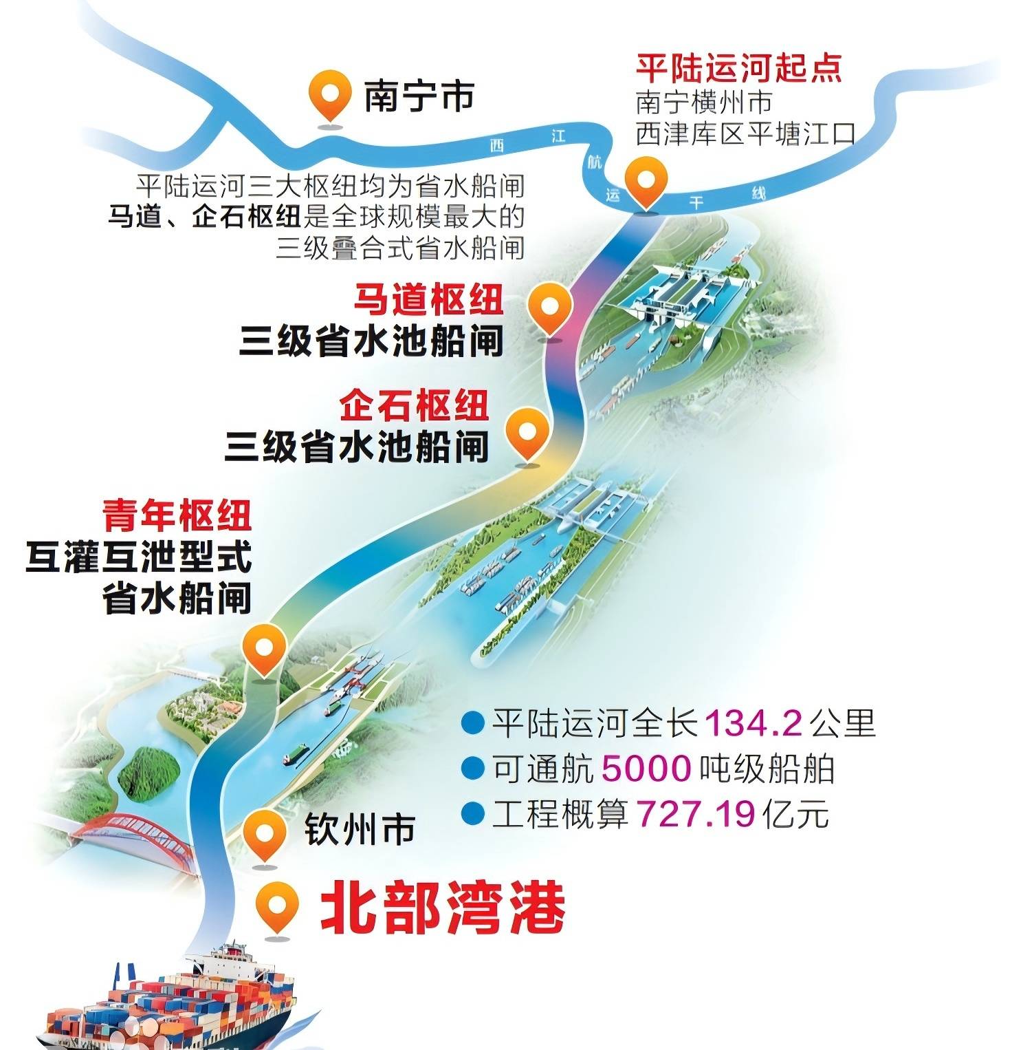 大中型水运工程如何划分