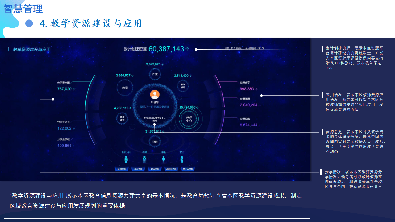 智慧教育新篇章:数字化转型引领教育未来(ppt)