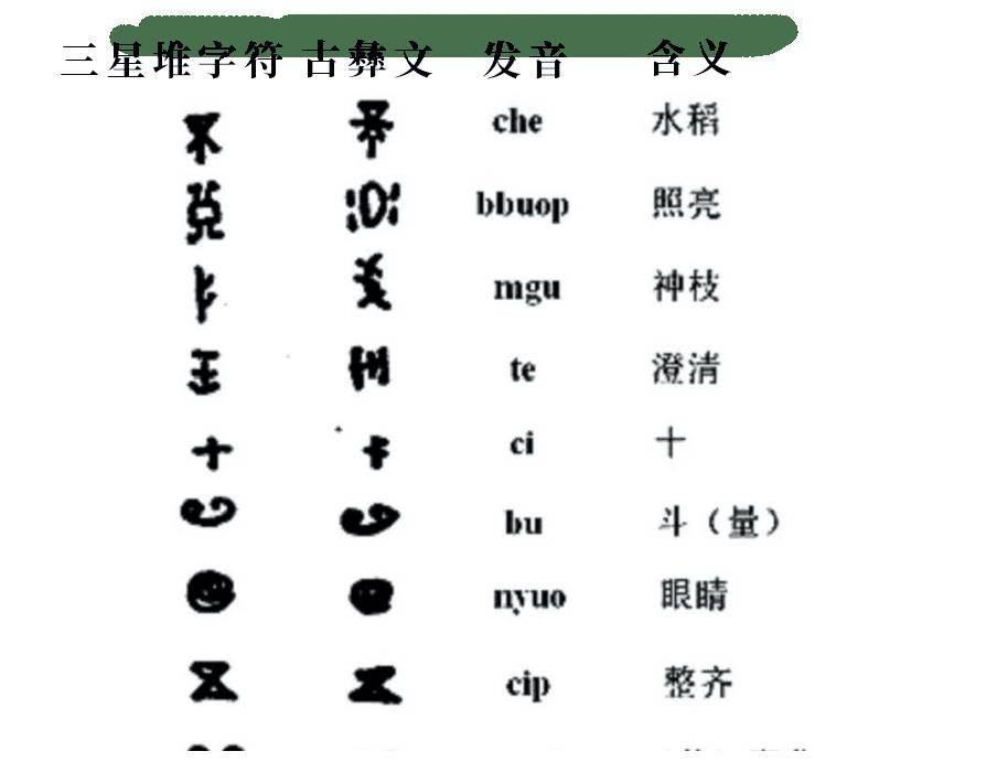 用古彝文可以直接释读出其中53个 三星堆青铜面具在出土时