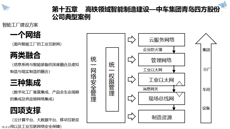 工业互联网数字化转型中国制造2025智能制造全景规划方案